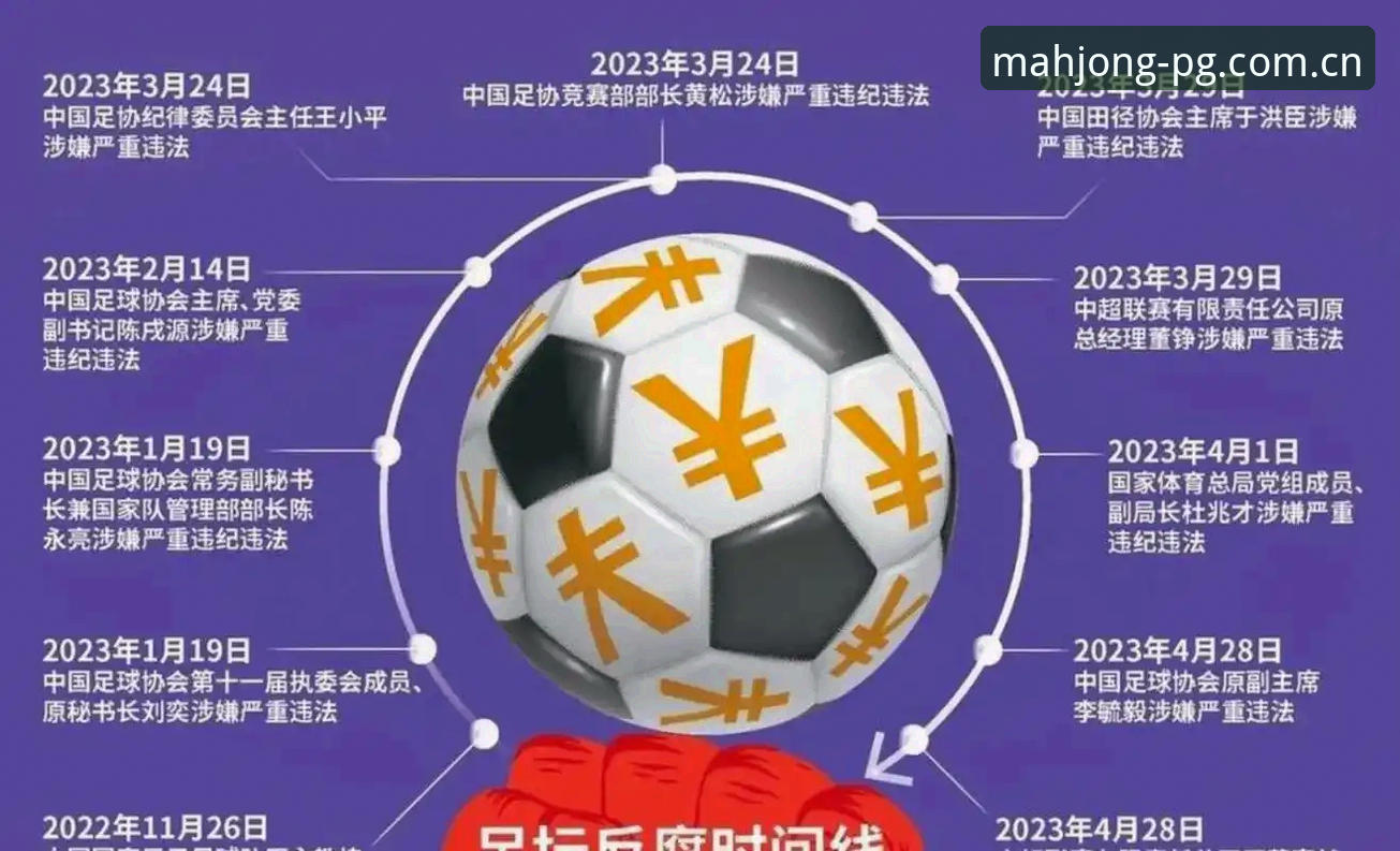 足协第三批禁足名单深度解读：从新闻事件看行业净化操作教程