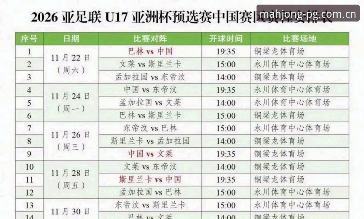 U17世界杯抽签结果说明 - 中国男女足分组详解